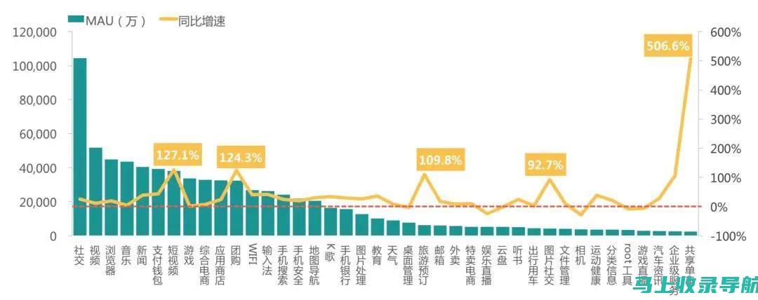 站长行业趋势解析：揭秘当下站长生态的变迁