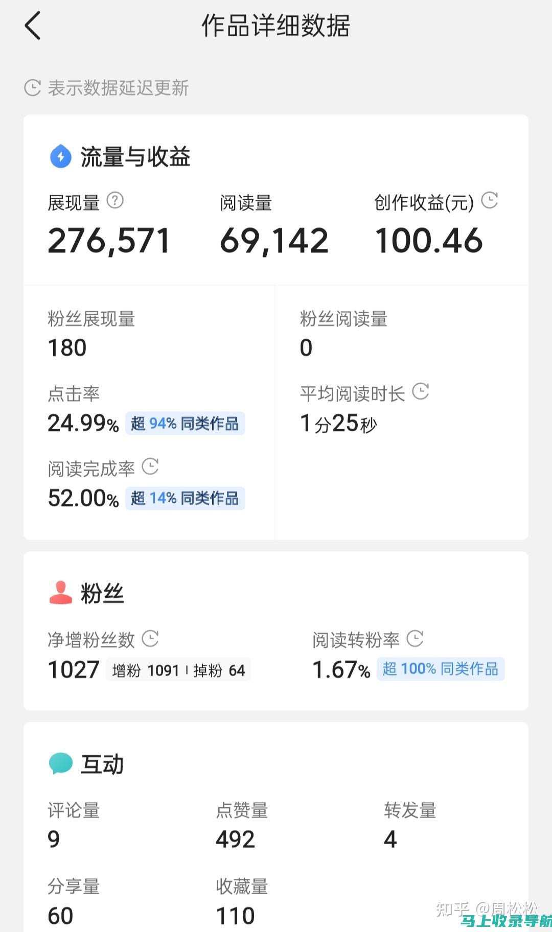 站长收入全景解析：从流量到收入的转化之路